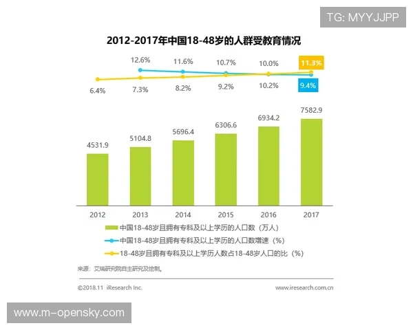 数据素养培训普及，提升全员数据驱动意识