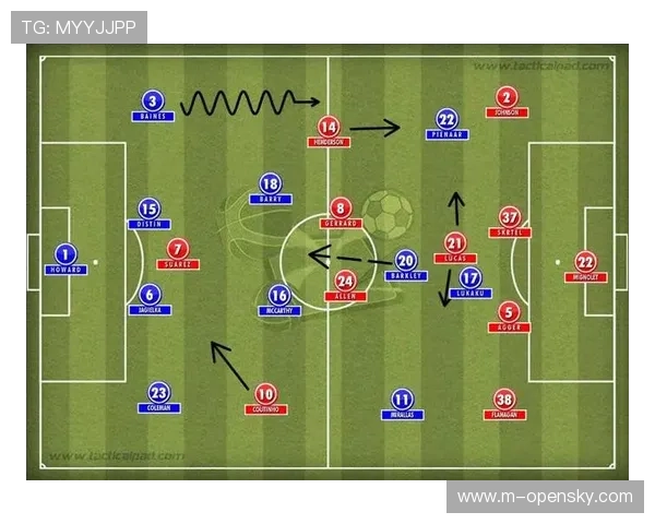 3-4-2-1阵型使用频率骤增,翼卫体系压制四后卫防线 3-4-2-1阵型使用频率骤增,翼卫体系压制四后卫防线